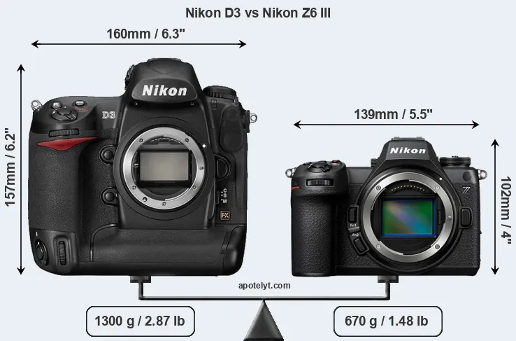 Size Nikon D3 vs Nikon Z6 III