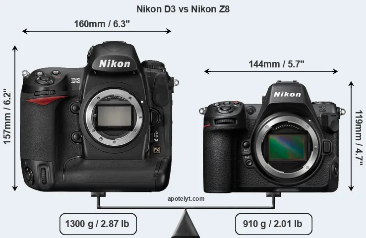 Size Nikon D3 vs Nikon Z8
