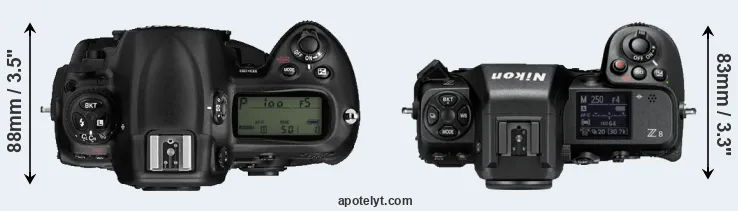 Compare D3 versus Z8 top