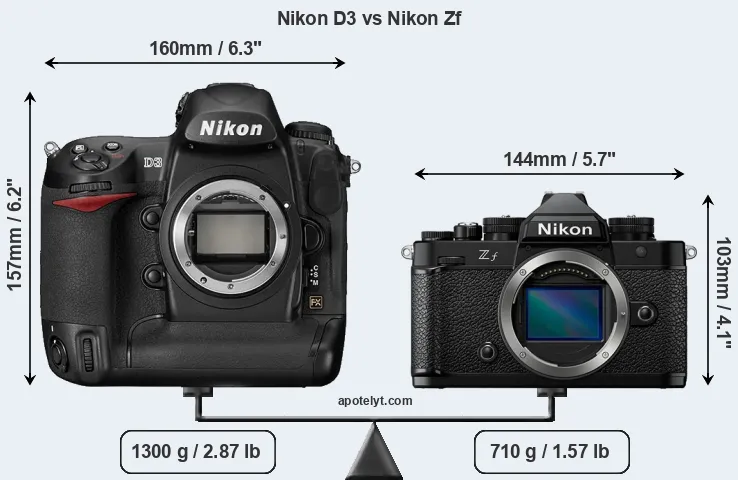 Size Nikon D3 vs Nikon Zf