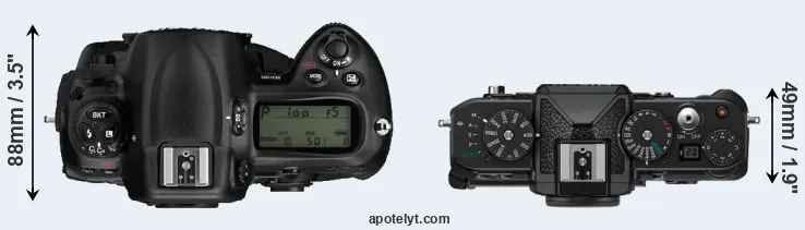 Compare D3 versus Zf top