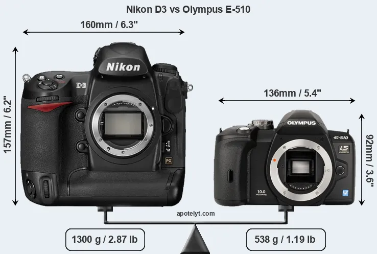 Size Nikon D3 vs Olympus E-510