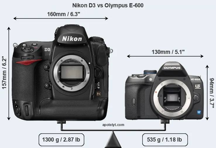 Size Nikon D3 vs Olympus E-600