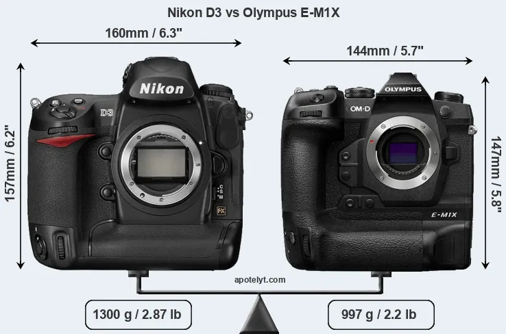 Size Nikon D3 vs Olympus E-M1X