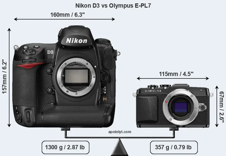 Size Nikon D3 vs Olympus E-PL7