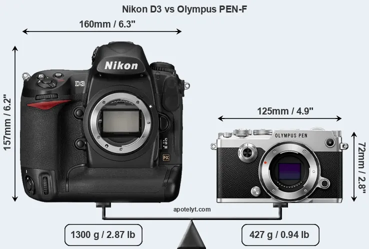 Size Nikon D3 vs Olympus PEN-F