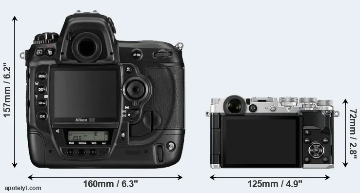 Comparison D3 or PEN-F rear