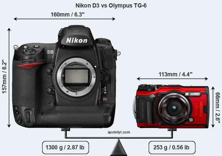 Size Nikon D3 vs Olympus TG-6