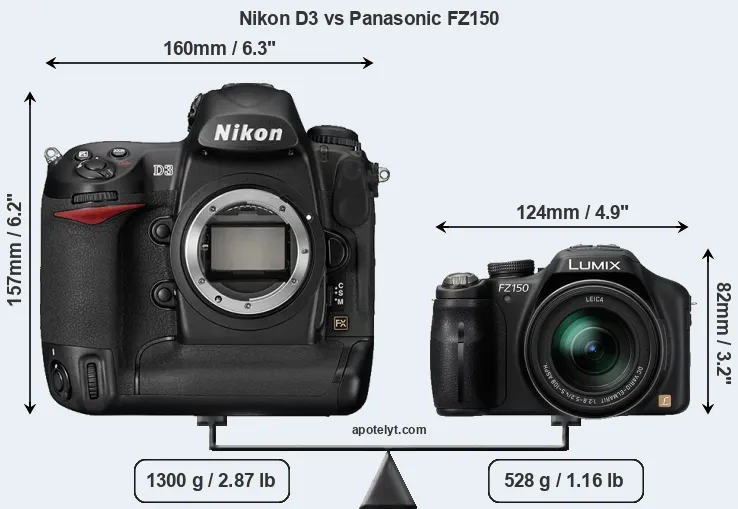 Size Nikon D3 vs Panasonic FZ150