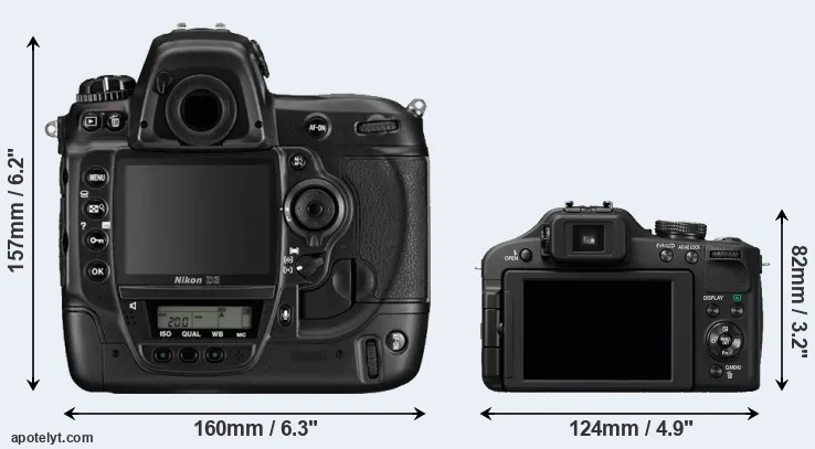 Comparison D3 or FZ150 rear