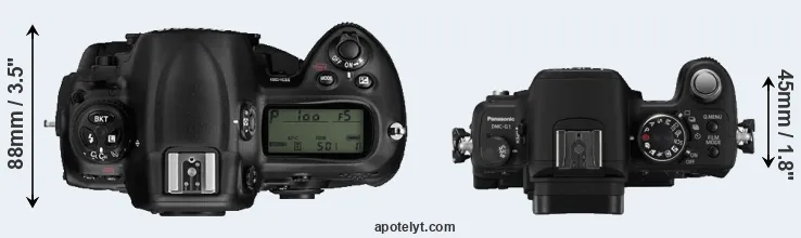 Compare D3 versus G1 top