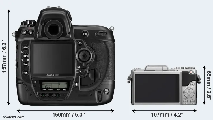 Comparison D3 or GF7 rear