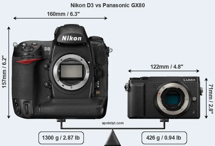 Size Nikon D3 vs Panasonic GX80