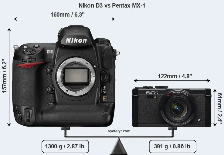 Size Nikon D3 vs Pentax MX-1