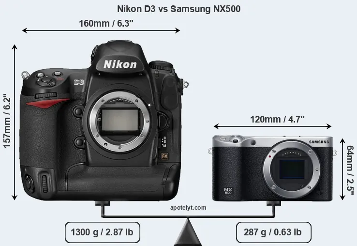 Size Nikon D3 vs Samsung NX500