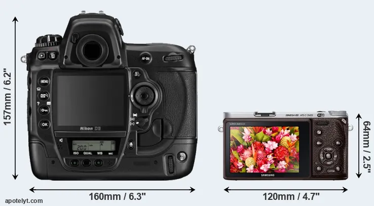Comparison D3 or NX500 rear
