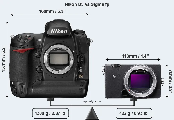 Size Nikon D3 vs Sigma fp