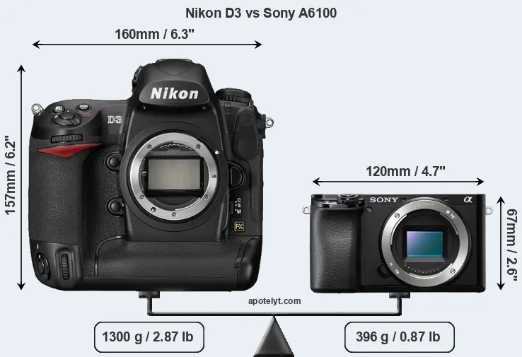 Size Nikon D3 vs Sony A6100