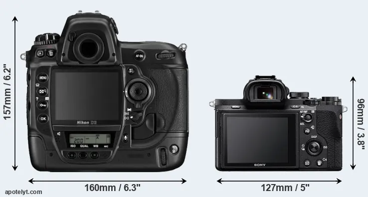 Comparison D3 or A7 II rear