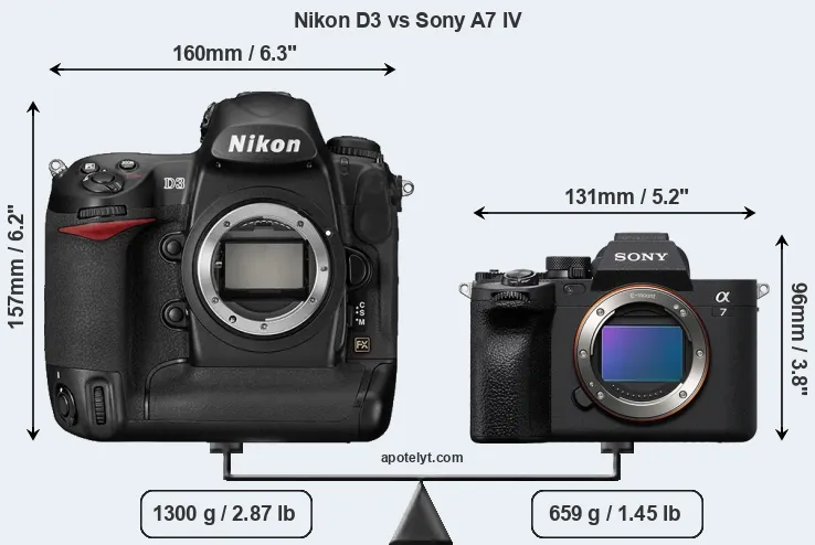 Size Nikon D3 vs Sony A7 IV