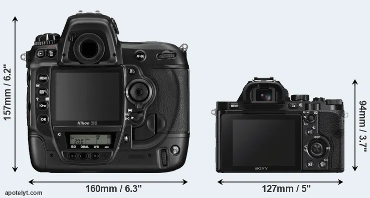Comparison D3 or A7S rear
