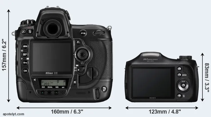 Comparison D3 or H200 rear