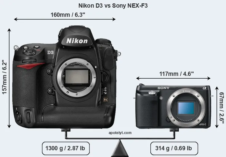 Size Nikon D3 vs Sony NEX-F3