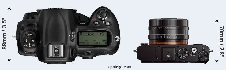 Compare D3 versus RX1 top
