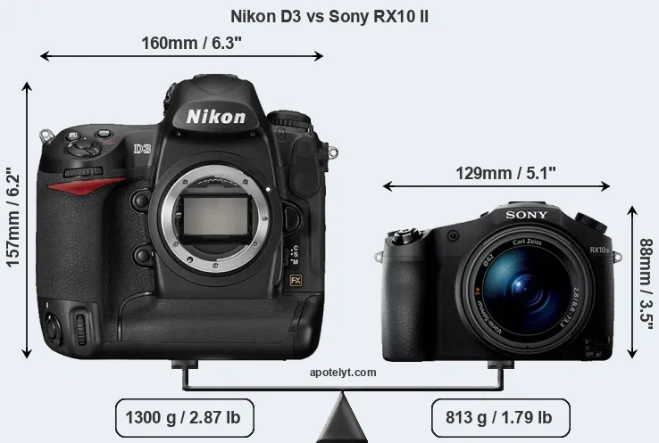 Size Nikon D3 vs Sony RX10 II