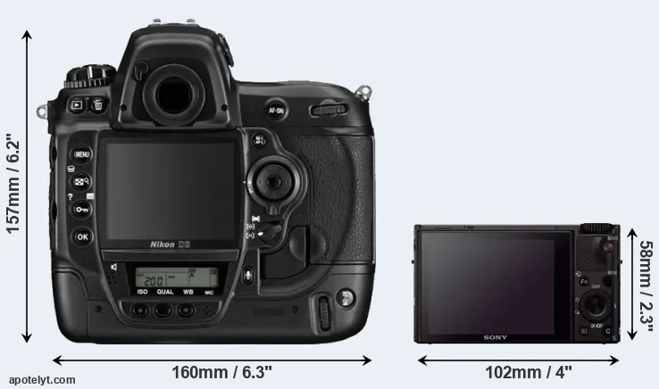 Comparison D3 or RX100 III rear