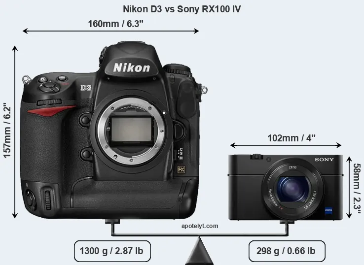 Size Nikon D3 vs Sony RX100 IV