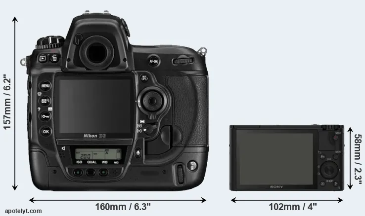 Comparison D3 or RX100 rear