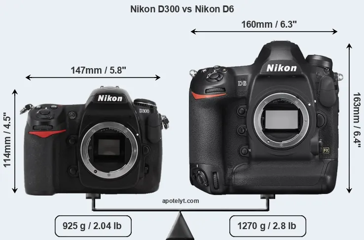 Size Nikon D300 vs Nikon D6