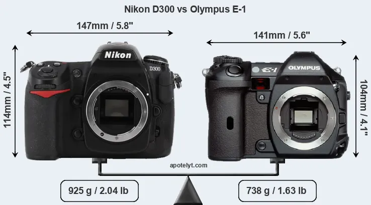 Size Nikon D300 vs Olympus E-1
