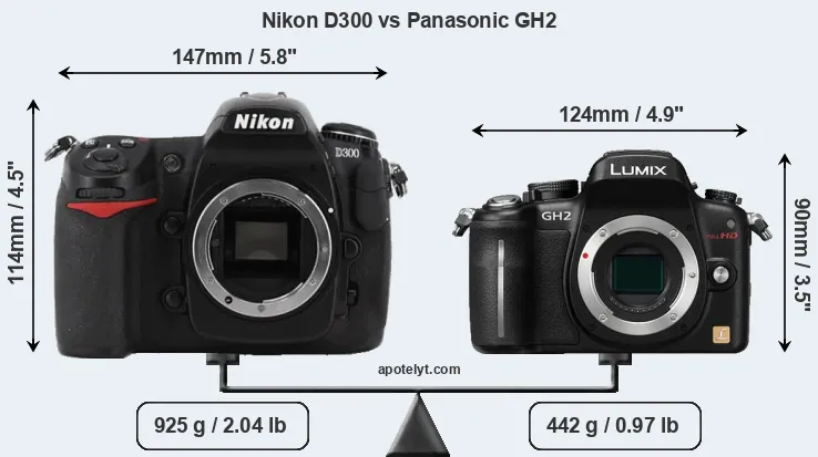 Size Nikon D300 vs Panasonic GH2