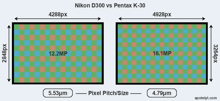 D300 versus K-30 MP