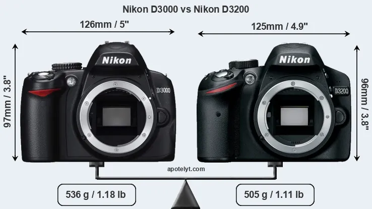Size Nikon D3000 vs Nikon D3200