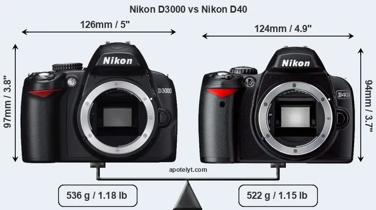 Size Nikon D3000 vs Nikon D40