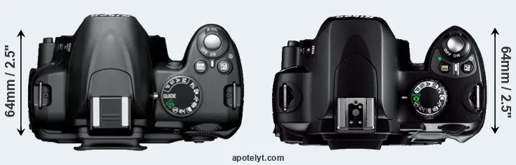 Compare D3000 versus D40 top