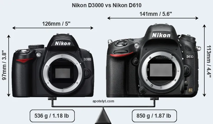 Size Nikon D3000 vs Nikon D610