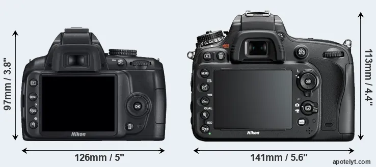 Comparison D3000 or D610 rear