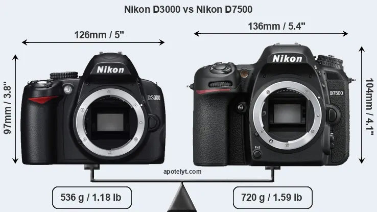 Size Nikon D3000 vs Nikon D7500