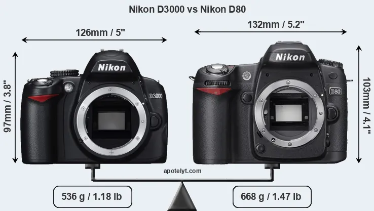 Size Nikon D3000 vs Nikon D80