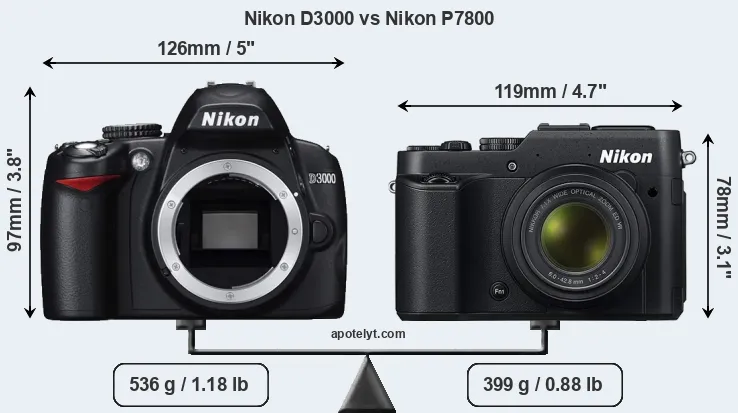 Size Nikon D3000 vs Nikon P7800