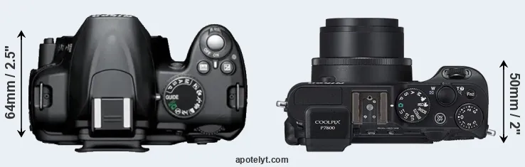 Compare D3000 versus P7800 top