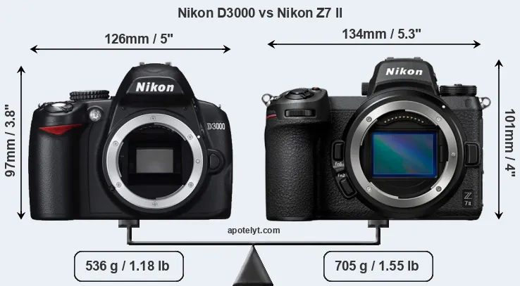 Size Nikon D3000 vs Nikon Z7 II