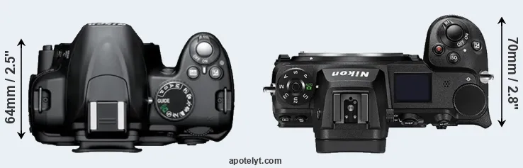 Compare D3000 versus Z7 II top