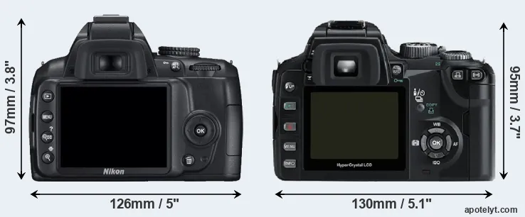 Comparison D3000 or E-500 rear