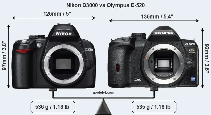 Size Nikon D3000 vs Olympus E-520