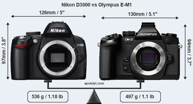 Size Nikon D3000 vs Olympus E-M1
